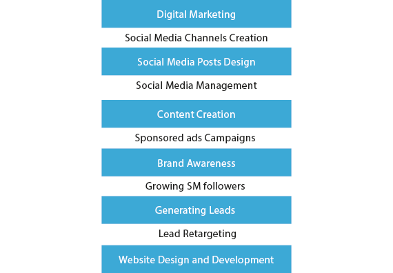 Digital Marketing Services